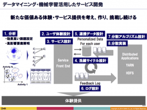 機会学習分析例